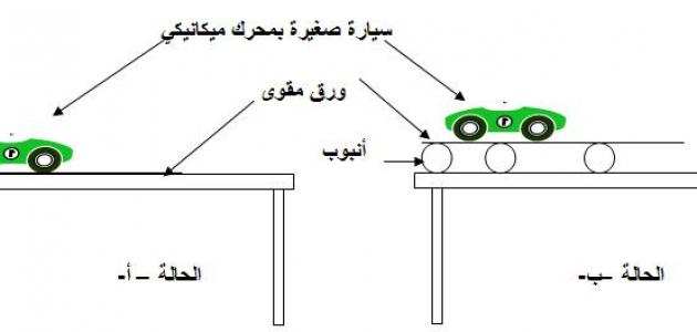 تعريف الاحتكاك - معني كلمة احتكاك 17510