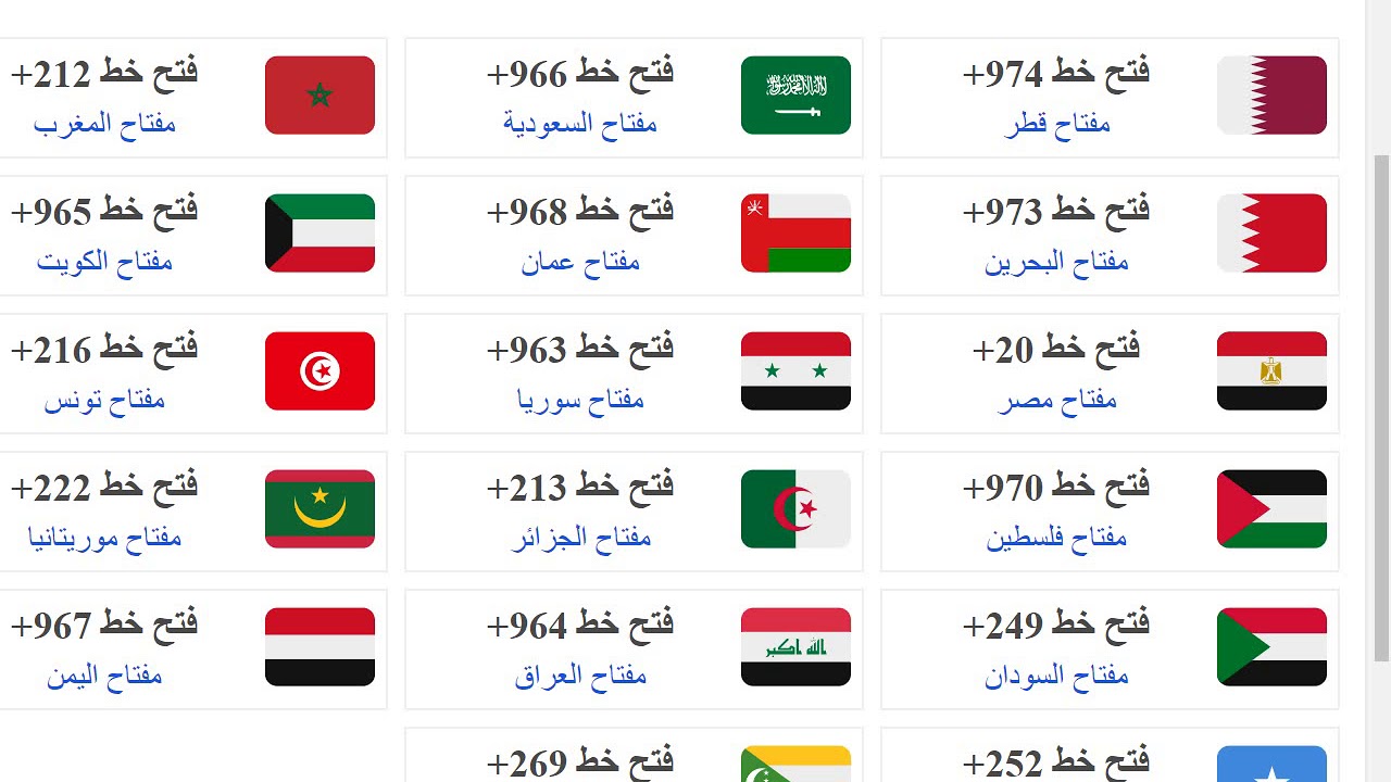 رموز الدول العربية , مفاتيح الدول العربية