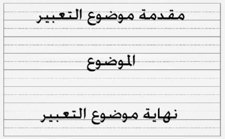 مقدمة وخاتمة انشاء سهلة , كيفية كتابة موضوع تعبير