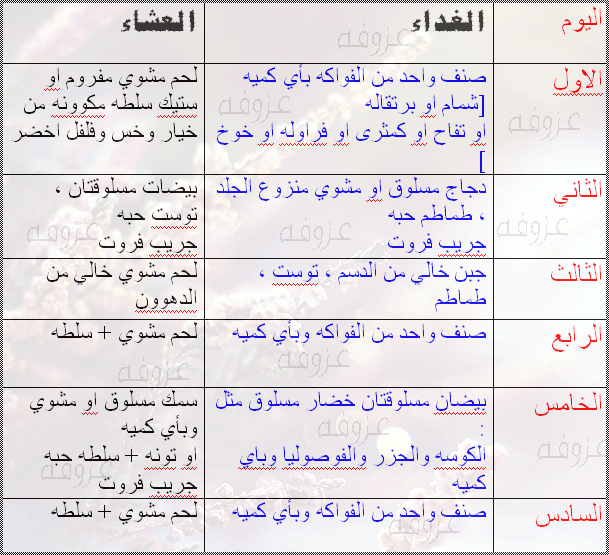 رجيم رمضان كل يوم كيلو , احلي رجيم رمضان