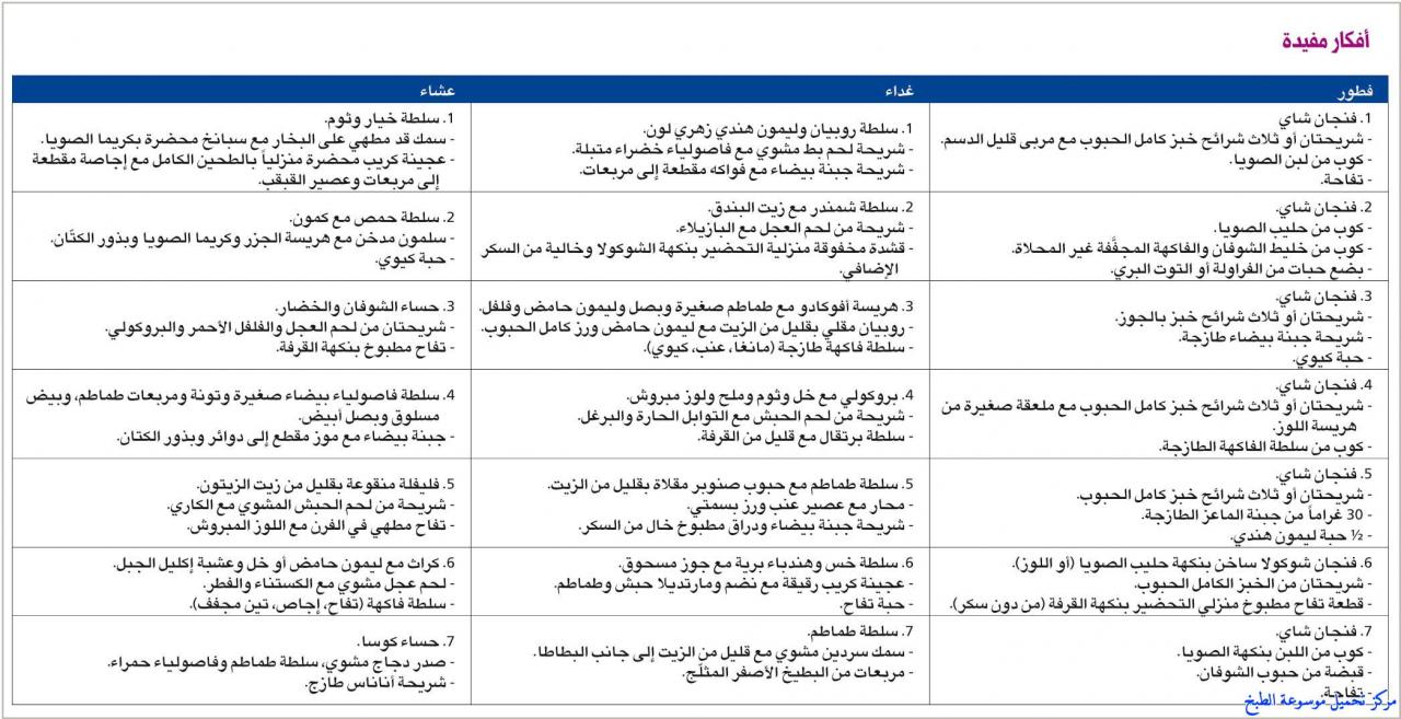 ايه الرجيم المش معقول ده جربيه وانتى تشوفى النتيجه - حميه غذائيه للرجيم 4518 2