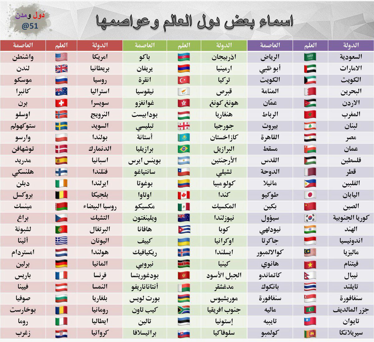 اسماء جميع دول العالم - تعرف على الدول واسمائها