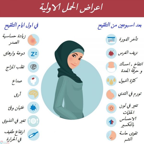 اول علامات الحمل , اعراض تدل على انك حامل