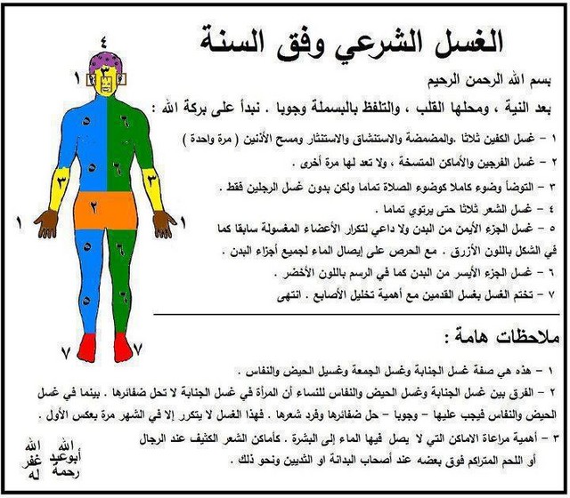 كيفية الاغتسال من الجنابة - طرق التطهر من الجنابة