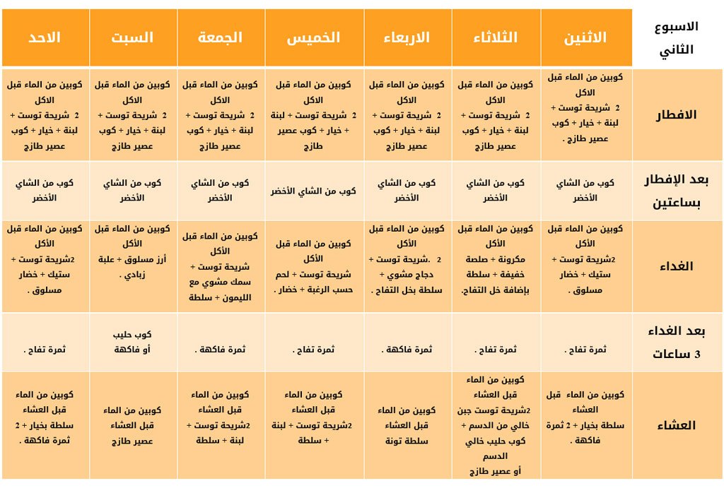 رجيم الكربوهيدرات - تعرف على نظام ريجيم الكربوهيدرات 4856 1