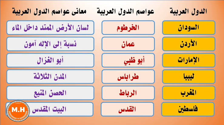 اسماء دول عربية - دول عربيه مترابطه العادات والتقاليد 12763 10