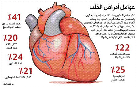 اعراض امراض القلب - ما هي اعراض القلب 5670 3