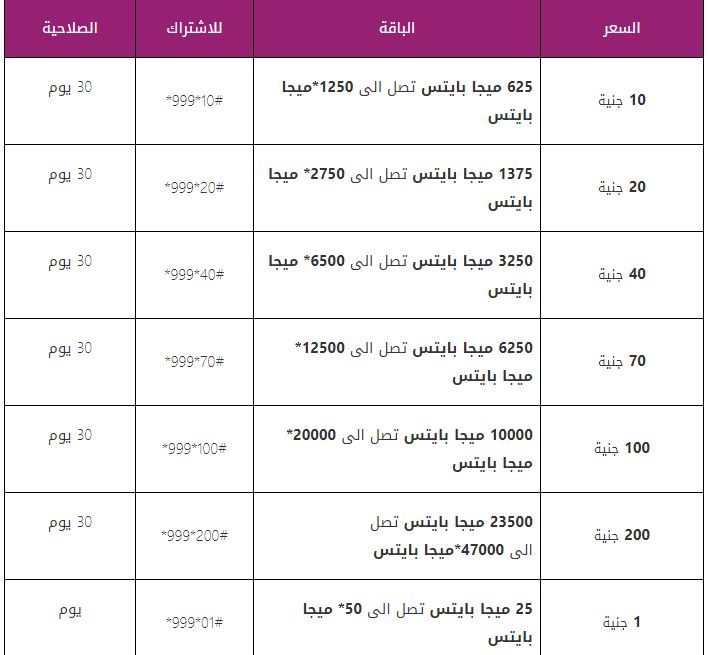 اتصالات باقات الانترنت - عروض الاتصالات الحصرية 17420