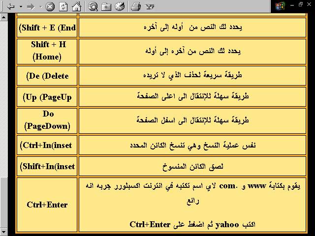 اتعرف على خفايا لوحة المفاتيح - رموز الكيبورد 4350 6