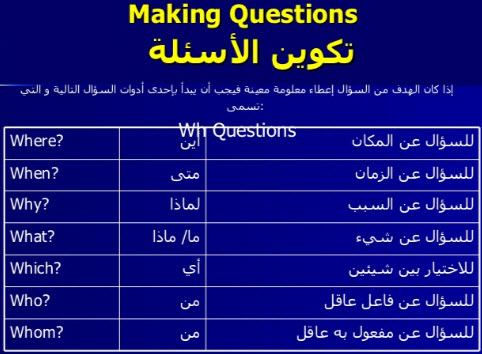 كيفية تعلم اللغة الانجليزية - كيفيه تعلم اللغه الانجليزيه بطريقه احترافيه 2929