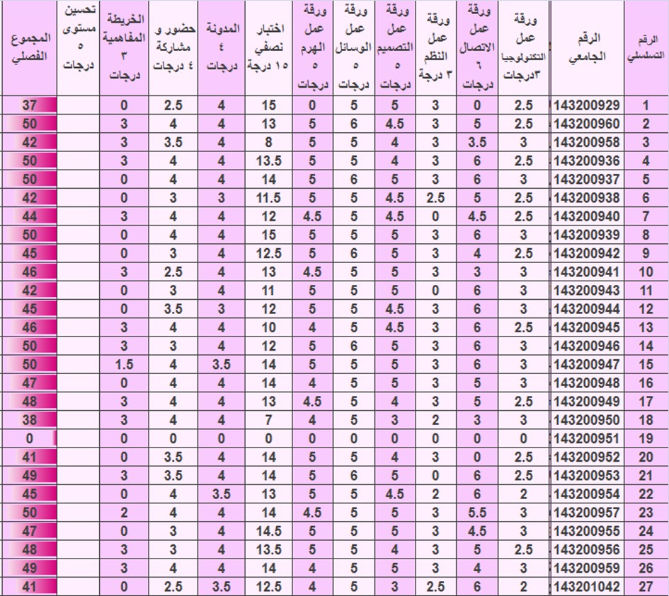 العناصر الكيميائية ورموزها 12194 1