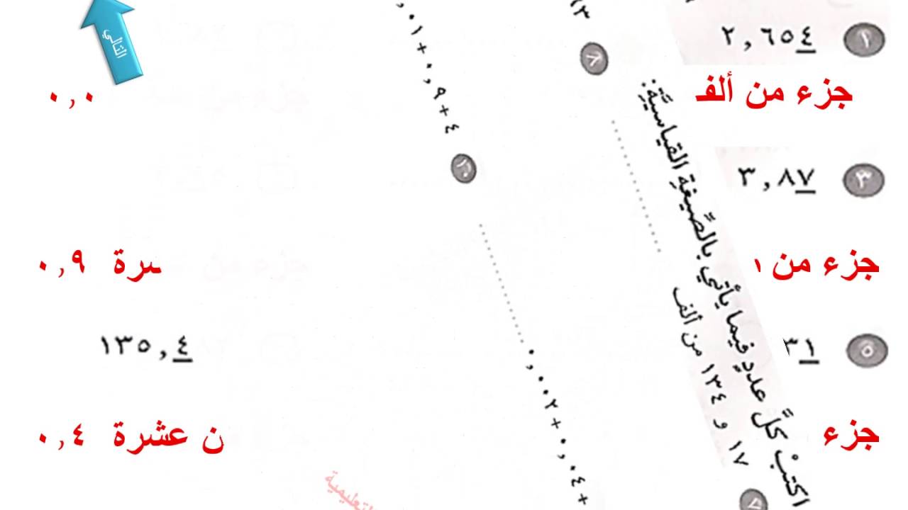 القيمة المنزلية ضمن اجزاء الالف 12123 5