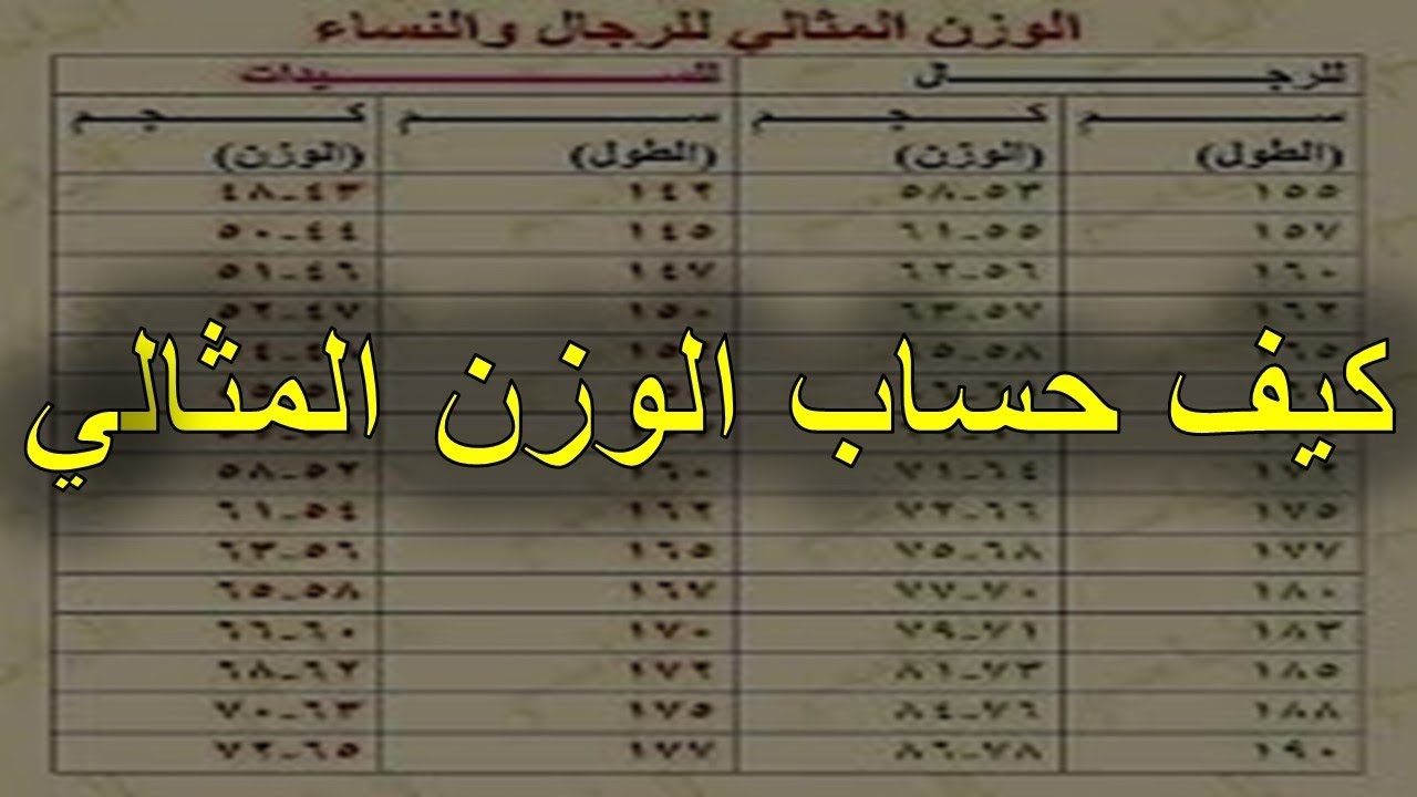 كيفية حساب الوزن المثالي - طريقة بسيطة لحساب الوزن المثالي 3341 1