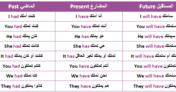 تعلم الانجليزية للمبتدئين - ثقف نفسك وتعلم الانجليزيه بسهوله 12804 2