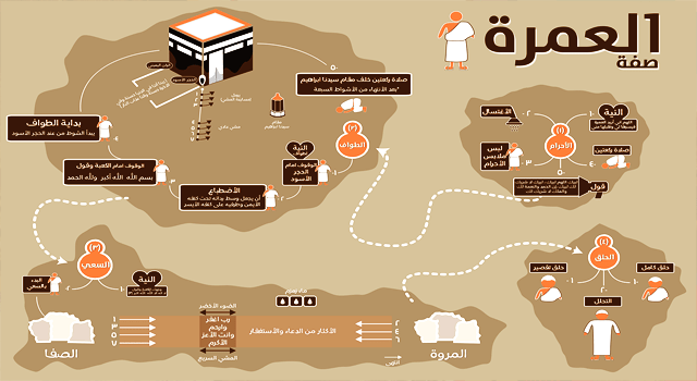 لبيك اللهم لبيك - بالصور مناسك العمرة 11984