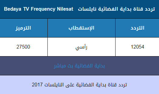 تردد قناة بداية الجديد - قناه بدايه على النايل سات 6109 1