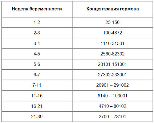 كم نسبة هرمون الحمل ، معلومات مهمة عن الحمل 12956 1