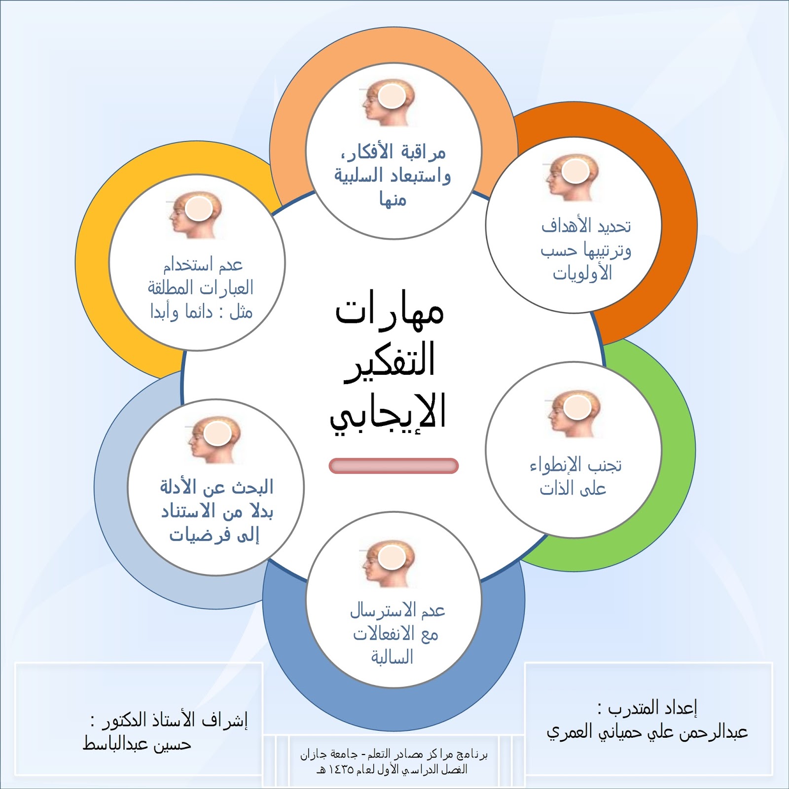 مهارات التفكير العليا - من اهم مهارات التفكير العليا 646 1