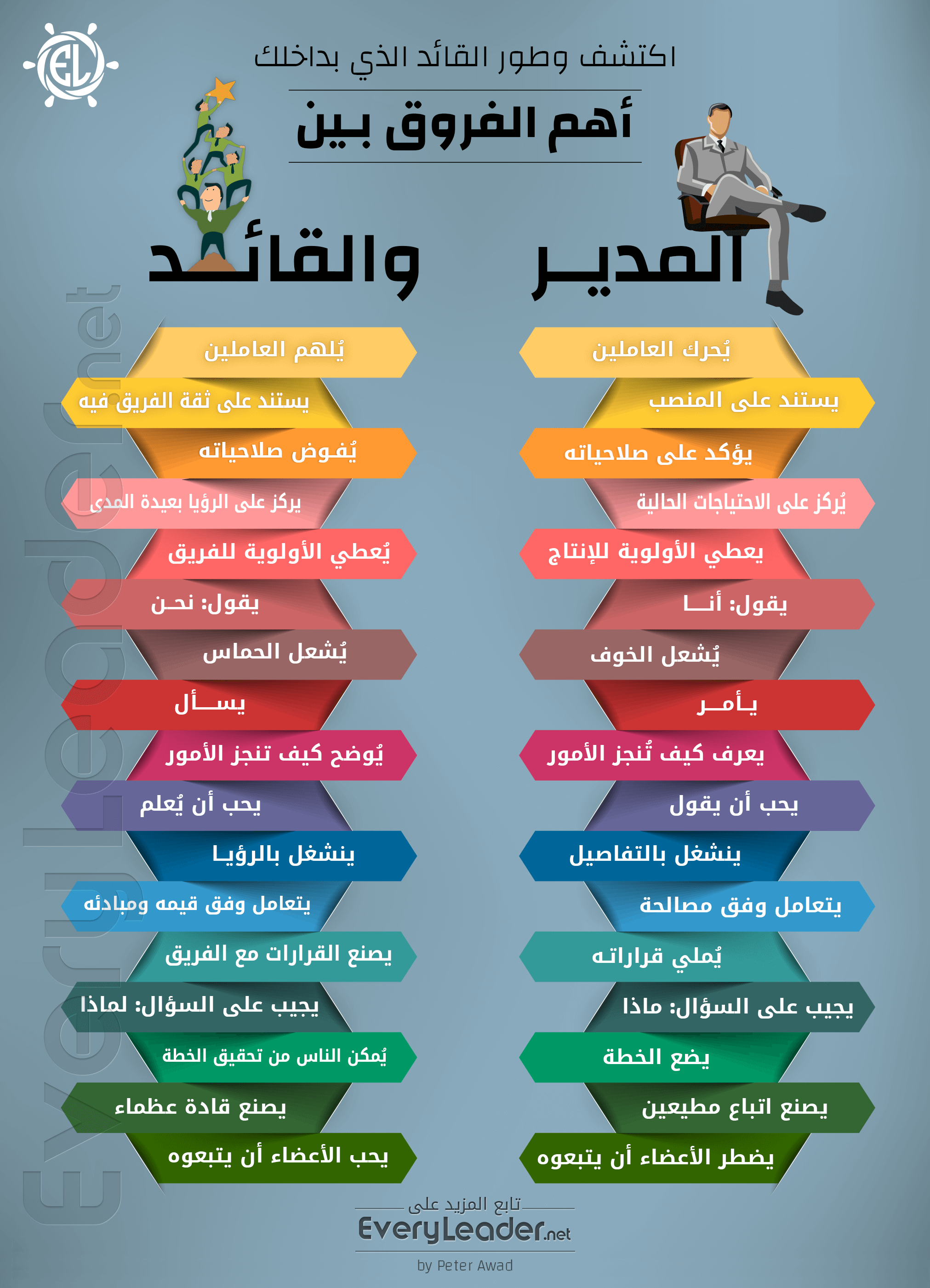 الفرق بين القائد والمدير - ماهو فرق بين قائد ومدير فى ادارة العمل 2051 1