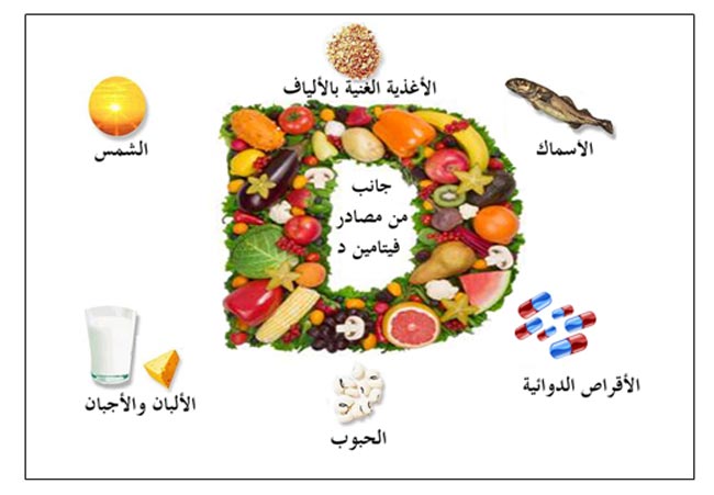 فوائد فيتامين د - تعرف على مزايا فيتامين D 211 1