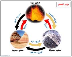 انواع الصخور - صخور تتعرف عليها لاول مرة فى حياتك 234 12