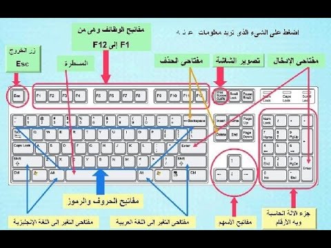 اتعرف على خفايا لوحة المفاتيح - رموز الكيبورد 4350 2