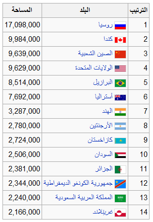 اكبر دولة في العالم مساحة - هل تعرف ما هي اكبر دولة في العالم 6739 2