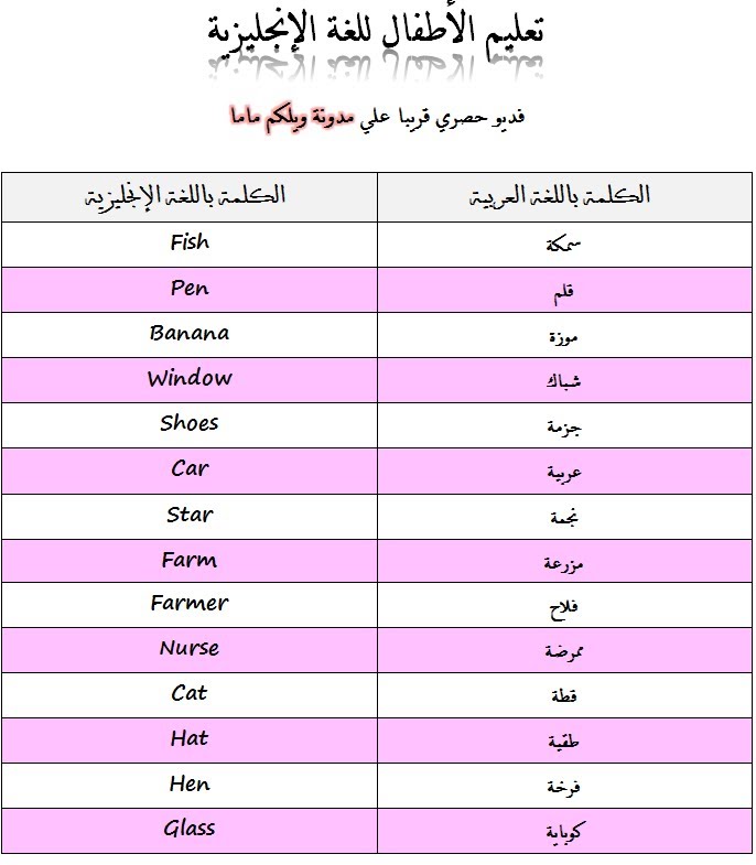 كيفية تعلم اللغة الانجليزية - كيفيه تعلم اللغه الانجليزيه بطريقه احترافيه 2929 2