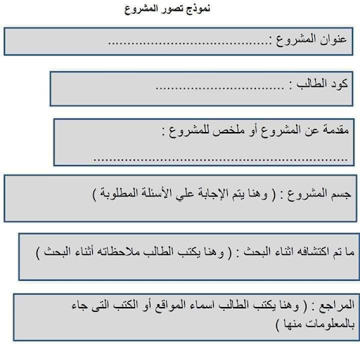 كيفية كتابة البحث - بحث يتكون من مقدمة وعرض وخاتمة وفهرس 12030