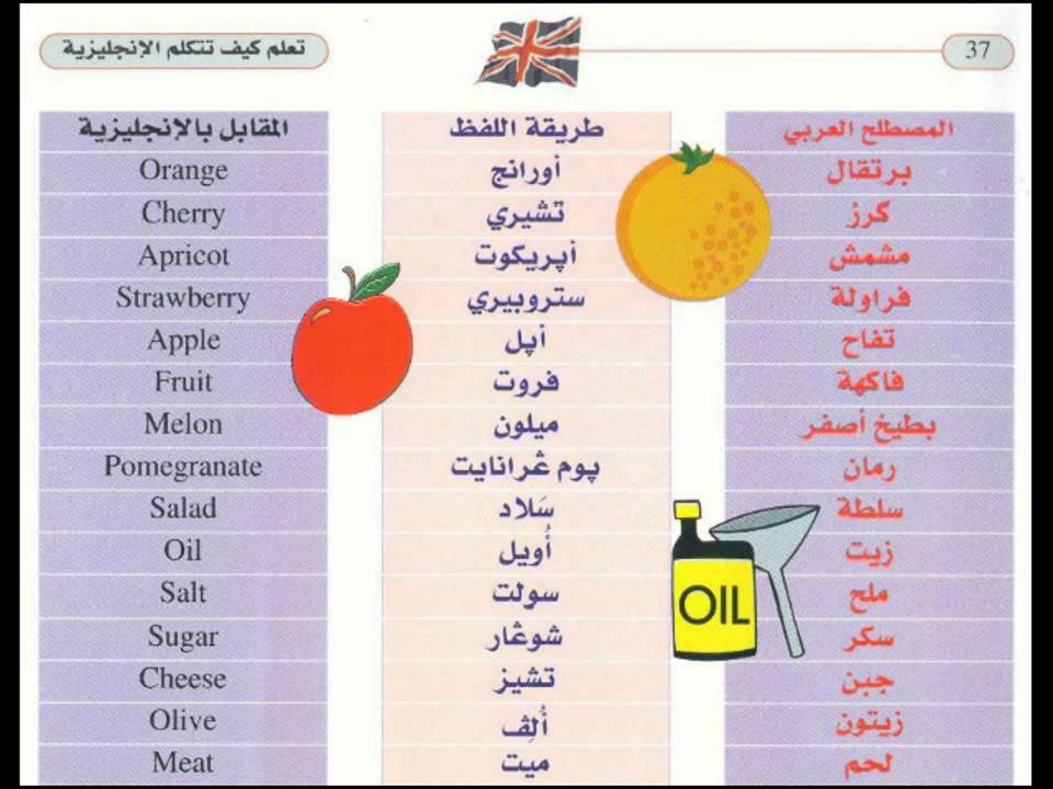 كيفية تعلم اللغة الانجليزية - كيفيه تعلم اللغه الانجليزيه بطريقه احترافيه 2929 1