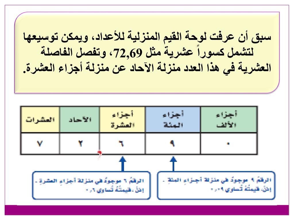 القيمة المنزلية ضمن اجزاء الالف 12123 9