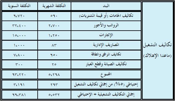 دراسة جدوى جاهزة , دراسه جدوى جاهزه لمشروع استثمارى