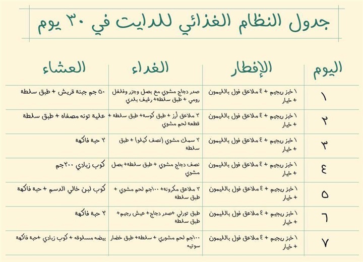 برنامج رجيم لتخفيف الوزن , بعض النصائح لتخفيف الوزن