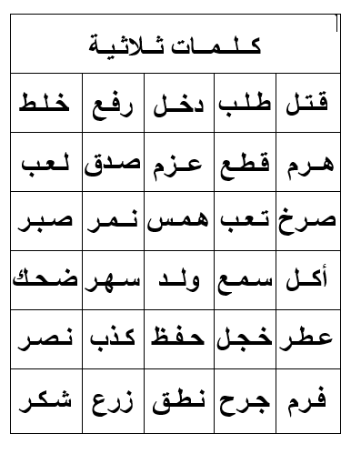 كلمات عربية , لغتنا العربية الصحيحة 👇