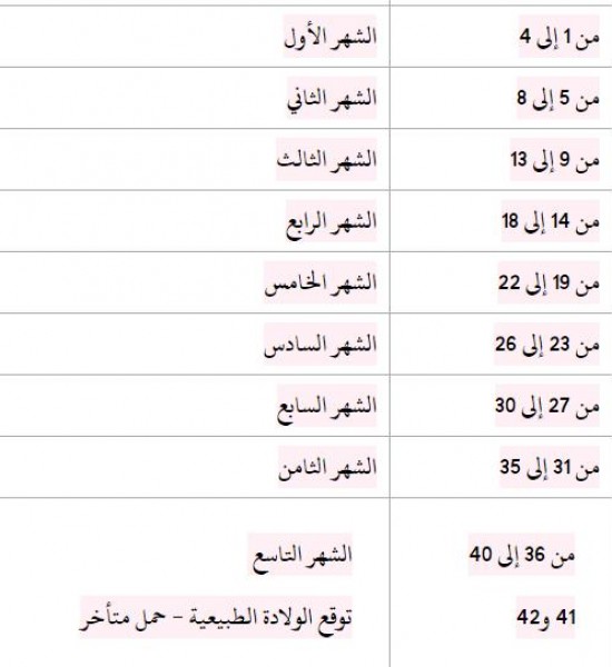 حاسبة الحمل بالاشهر , حساب للحمل باليمعاد المظبوط 👇