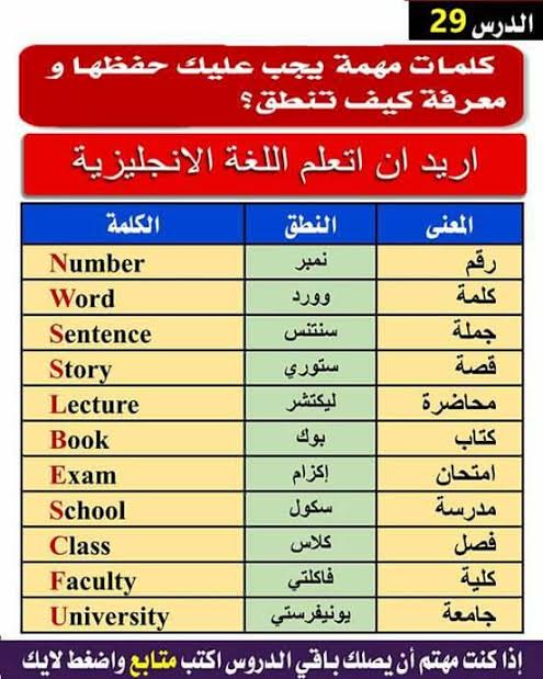 تعلم الانجليزية للمبتدئين - ثقف نفسك وتعلم الانجليزيه بسهوله 12804 2