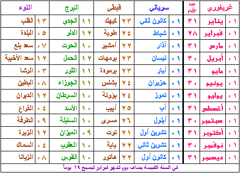 اشهر السنة - التقويم 5237 1