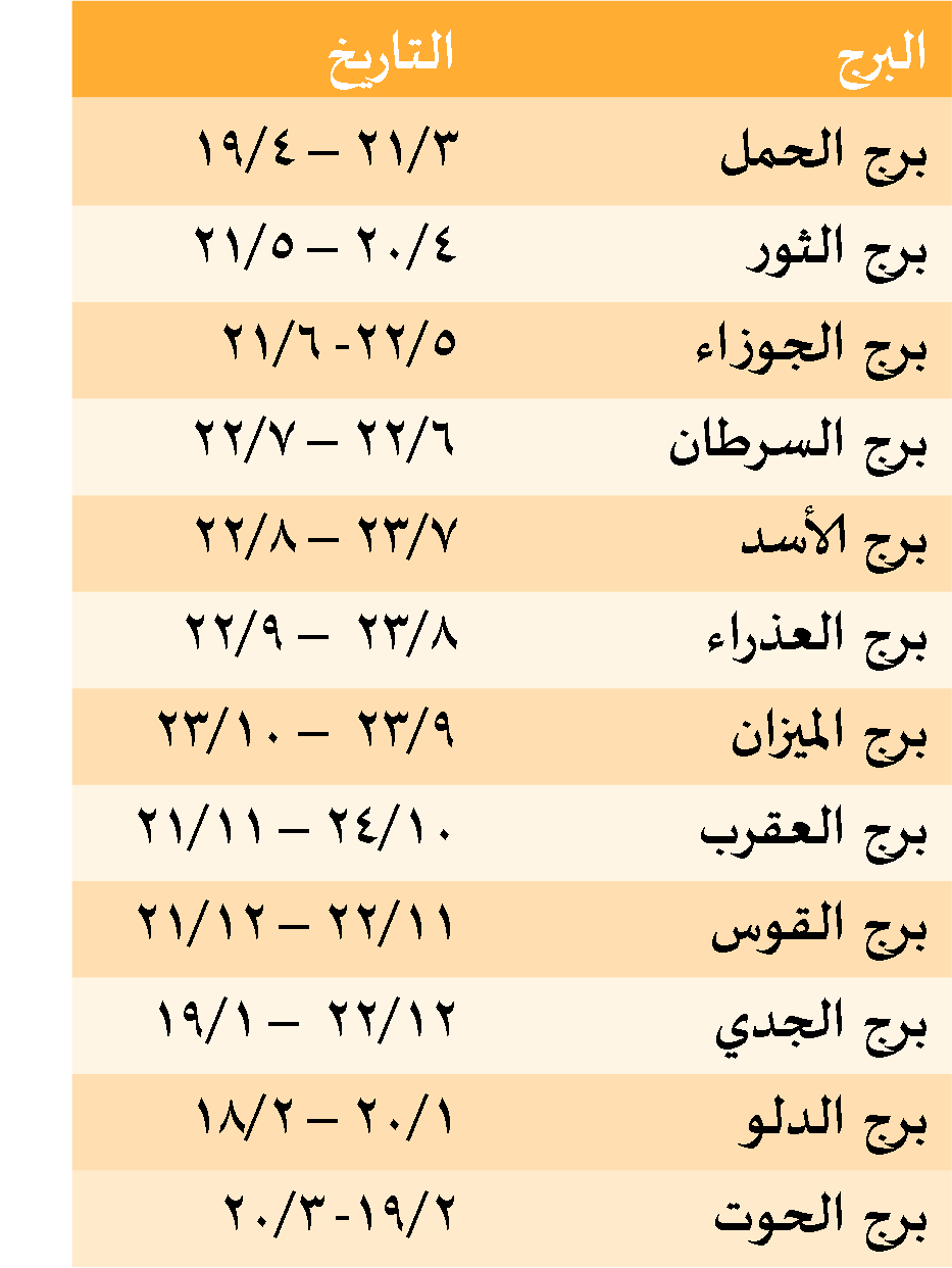 كيف اعرف برجي , الي كل مهتمين بالابراج