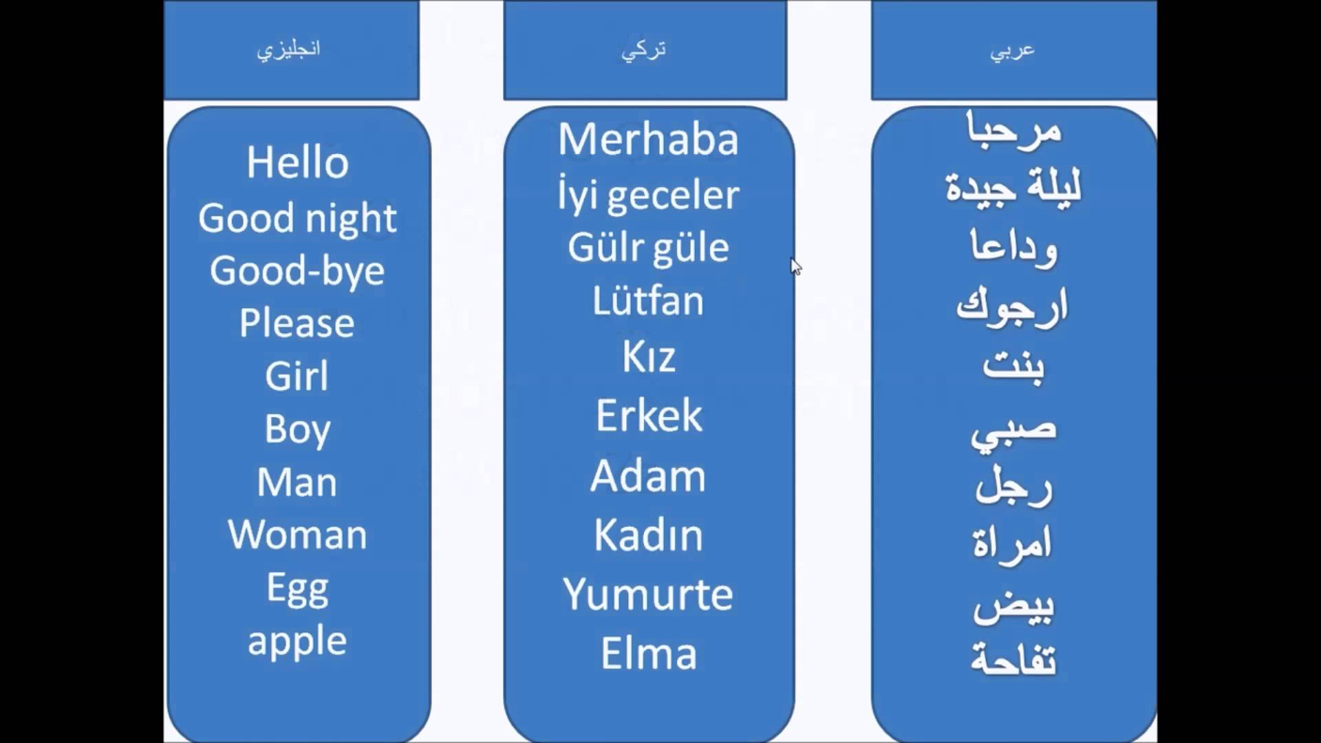 مترجم تركي الى عربي